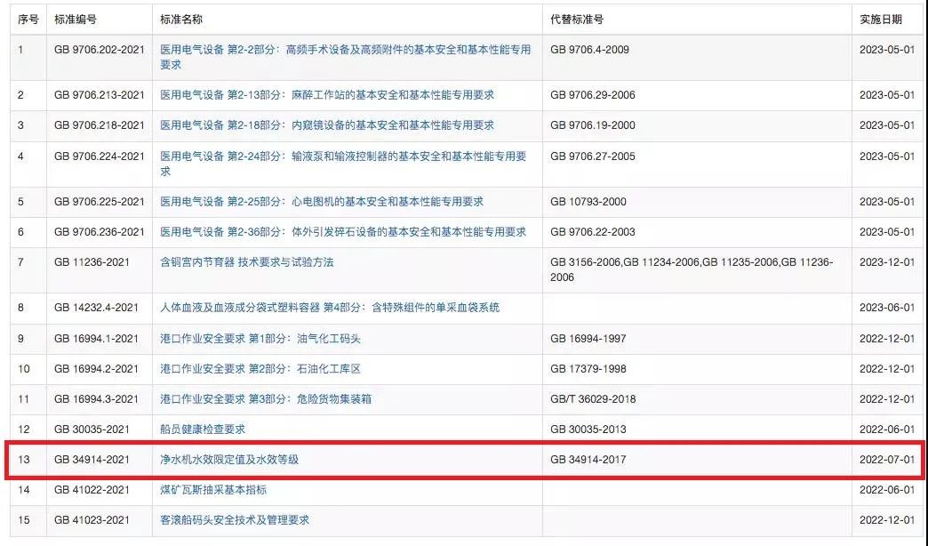 新版净水机水效标准7-1实施.jpg