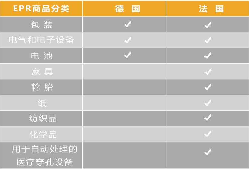 EPR商品分类.png